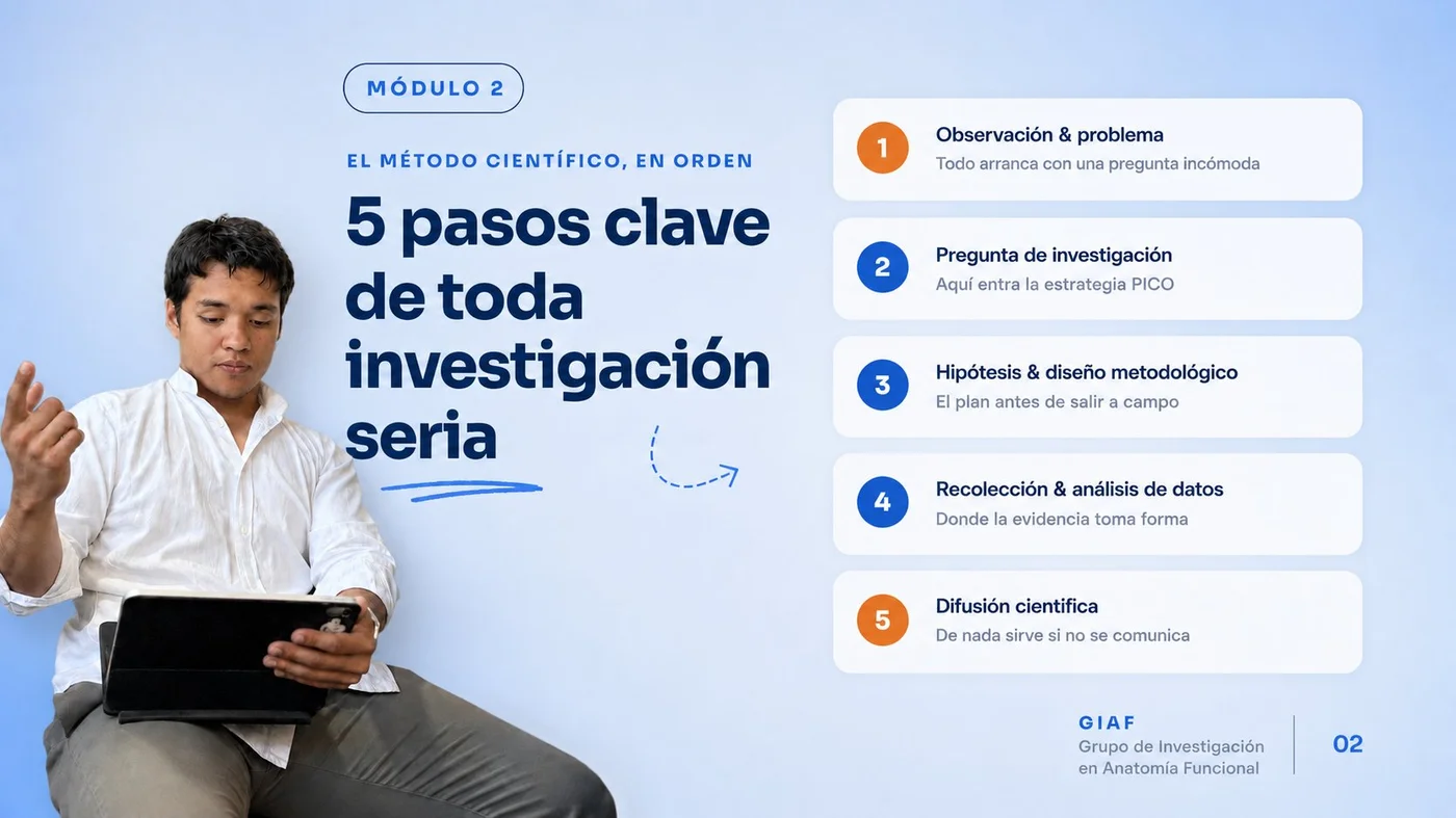 Cinco pasos clave del método científico